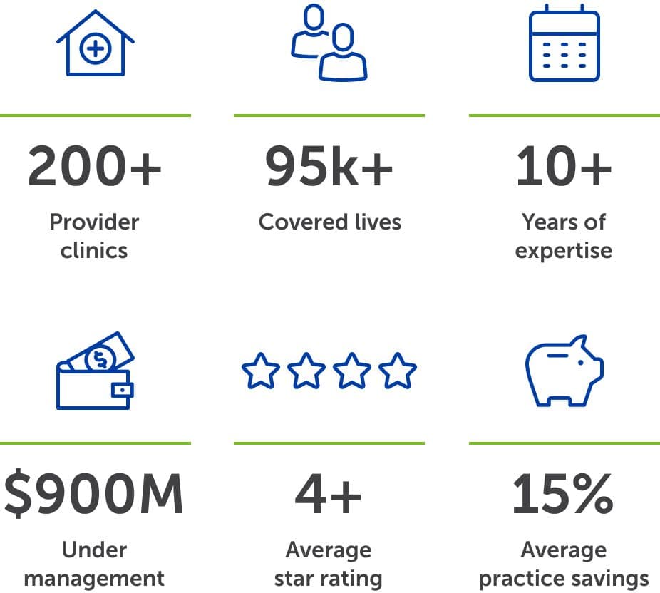 stats related to CenterWell centers