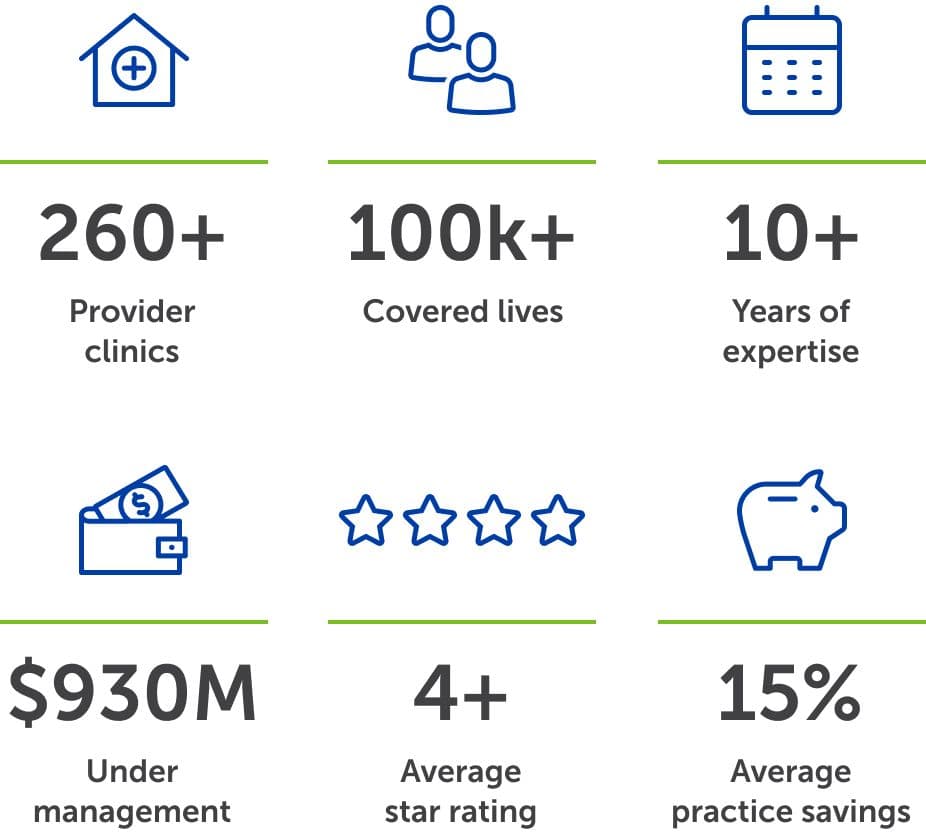 stats related to CenterWell centers